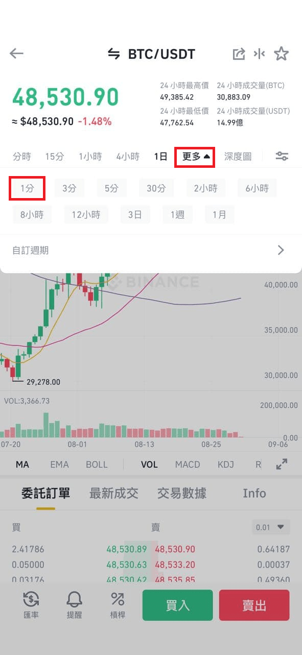 trade volume