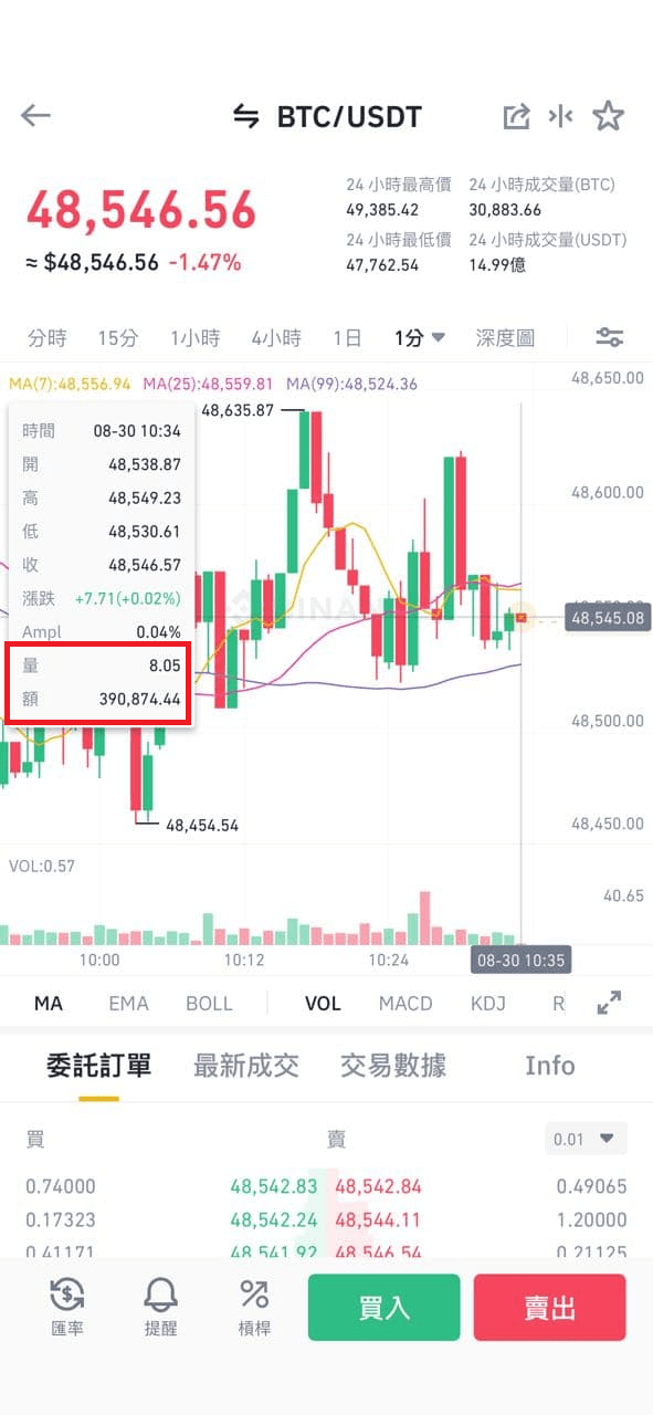trade volume