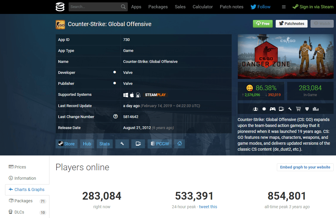 SteamDB反恐精英图