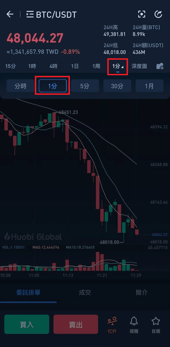 trade volume