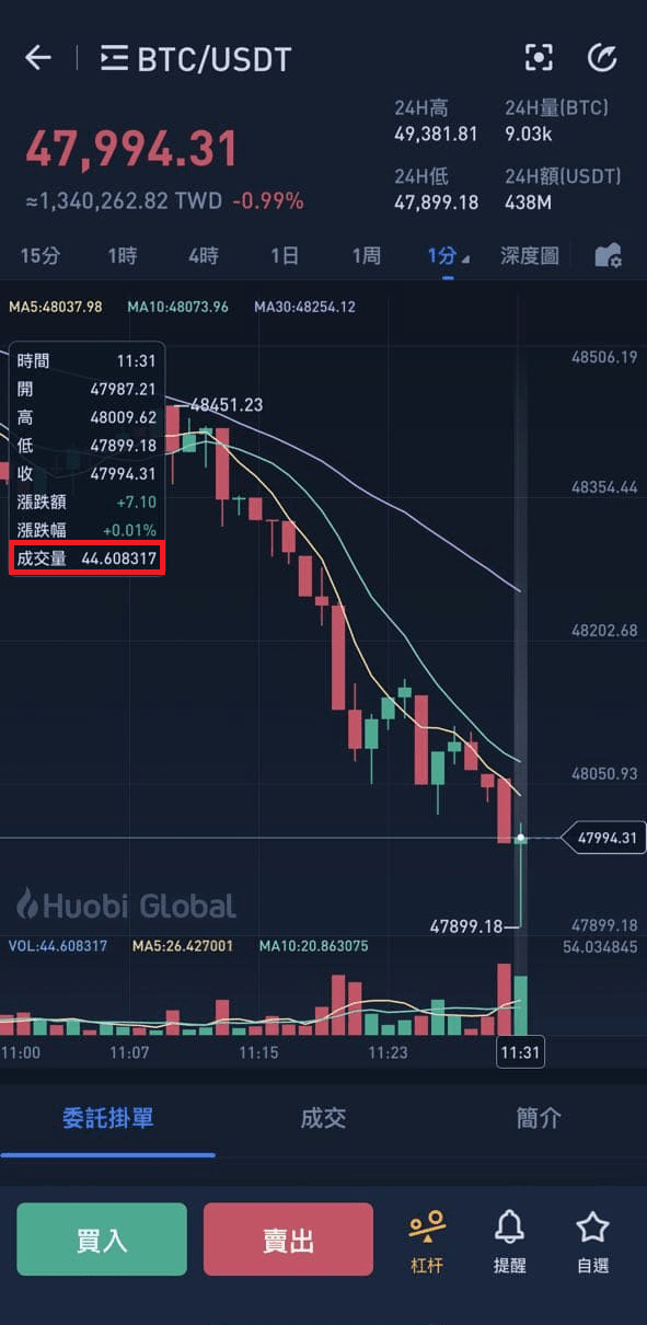 trade volume
